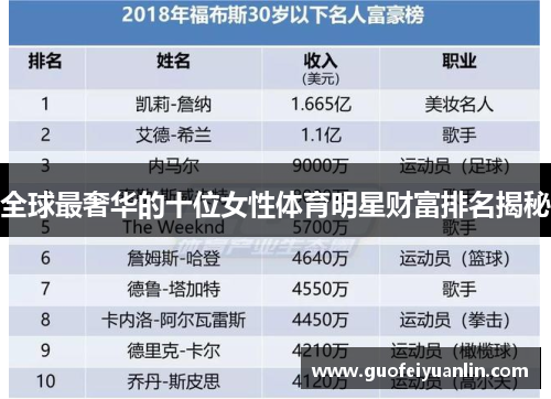 全球最奢华的十位女性体育明星财富排名揭秘